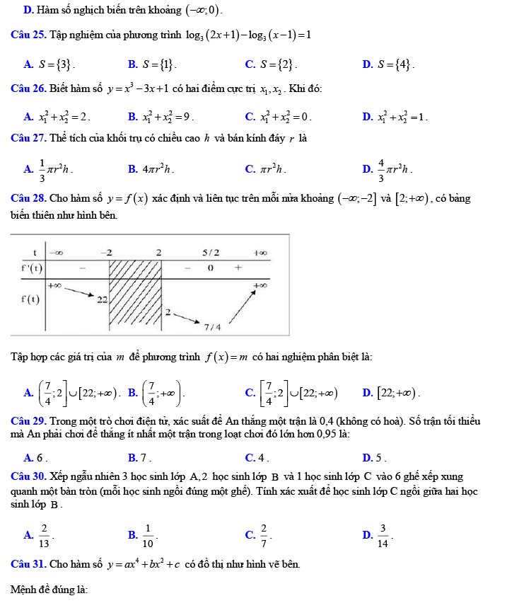 Đề thi thử THPT Quốc gia 2022 môn Toán Hàn Thuyên - Bắc Ninh (lần 1)