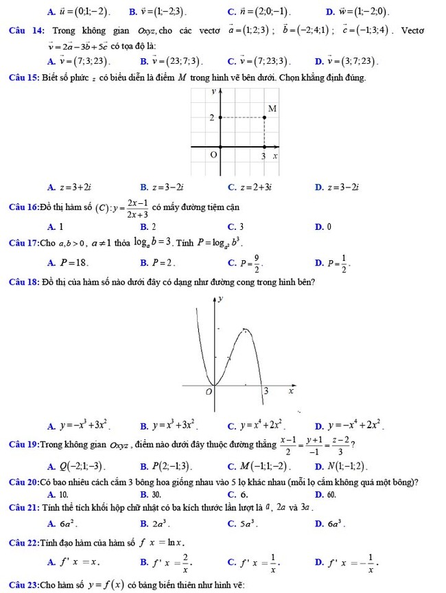Đề thi thử THPT Quốc gia 2022 môn Toán Đề số 29