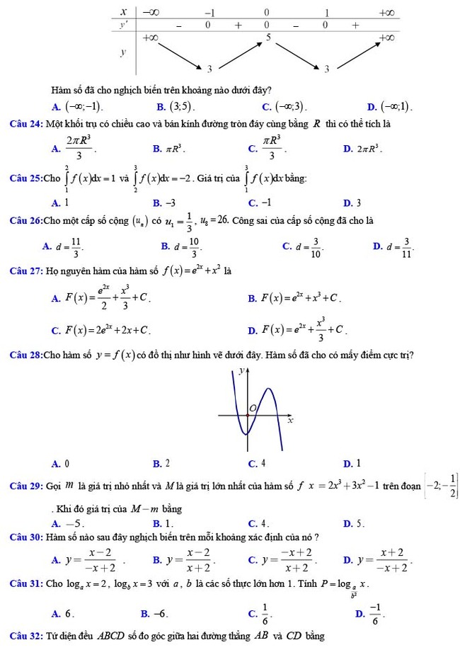 Đề thi thử THPT Quốc gia 2022 môn Toán Đề số 29