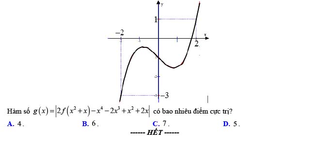 Đề thi thử THPT Quốc gia 2022 môn Toán Lê Lai - Thanh Hóa (lần 2)
