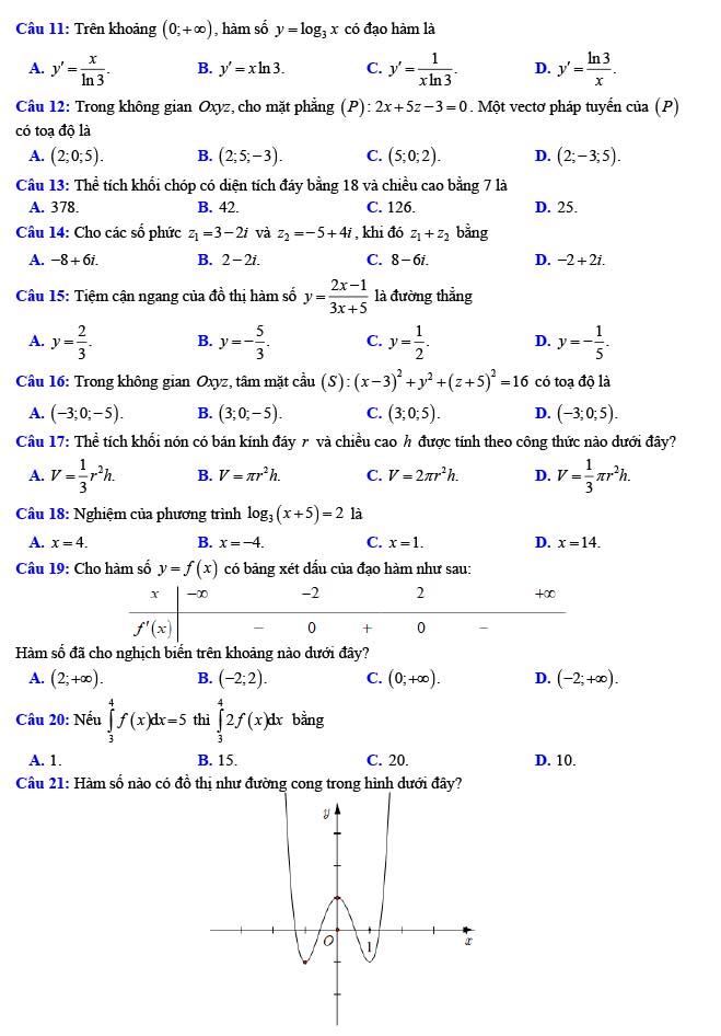 Đề thi thử THPT Quốc gia 2022 môn Toán Sở GD&ĐT Sơn La