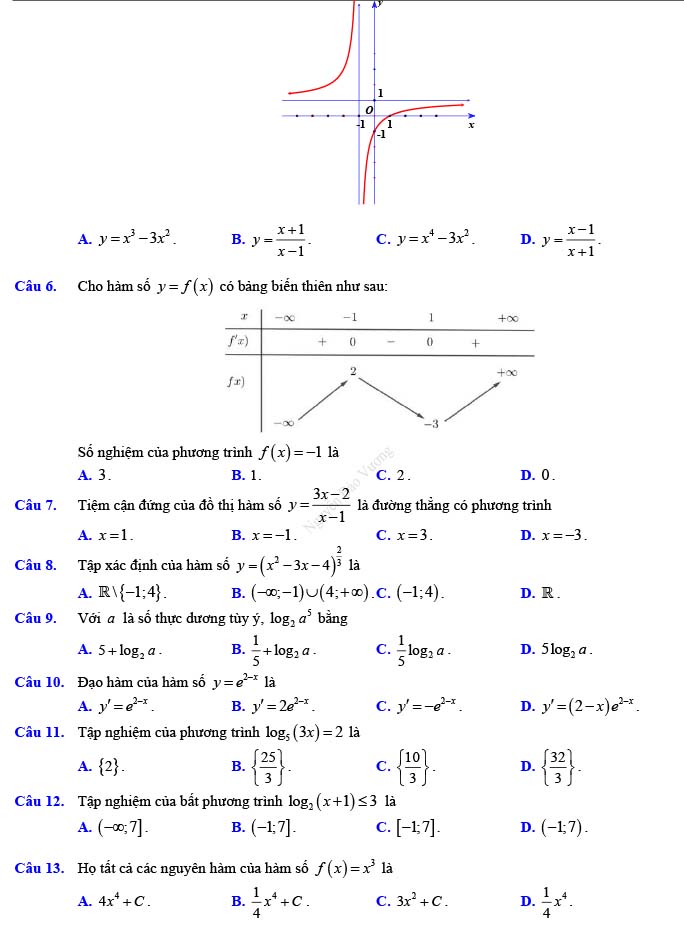 Đề thi thử THPT Quốc gia 2022 môn Toán Đề số 22