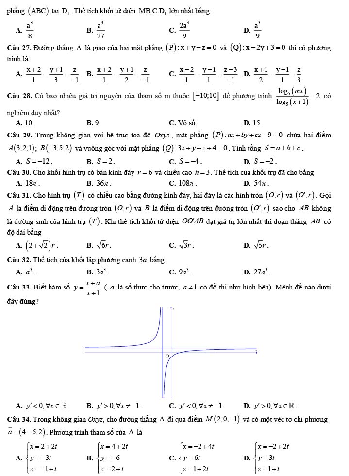 Đề thi thử THPT Quốc gia 2022 môn Toán Ngô Gia Tự - Đắk Lắk