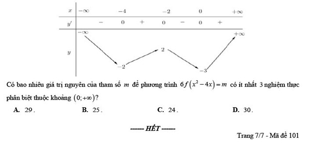 Đề thi thử THPT Quốc gia 2022 môn Toán Hồ Nghinh - Quảng Nam (lần 2)