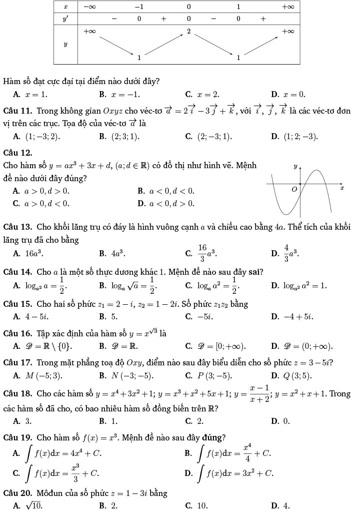 Đề thi thử THPT Quốc gia 2022 môn Toán Sở GD&ĐT Ninh Bình (lần 2)