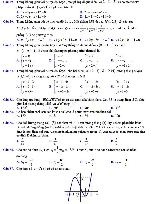Đề thi thử THPT Quốc gia 2022 môn Toán Đề số 21