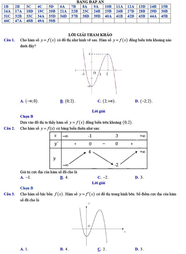 Đáp án đề thi thử THPT Quốc gia 2022 môn Toán Đề số 15