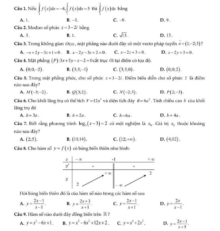 Đề thi thử THPT Quốc gia 2022 môn Toán Liên Trường - Hà Tĩnh