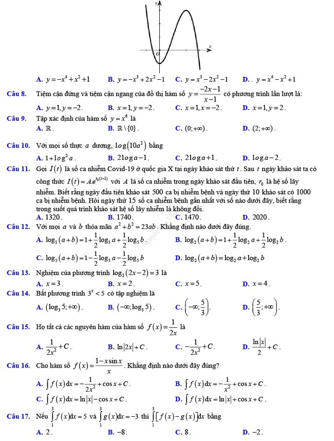 Đề thi thử THPT Quốc gia 2022 môn Toán Đề số 18