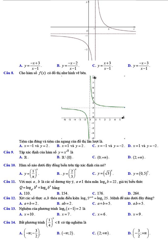 Đề thi thử THPT Quốc gia 2022 môn Toán Đề số 19