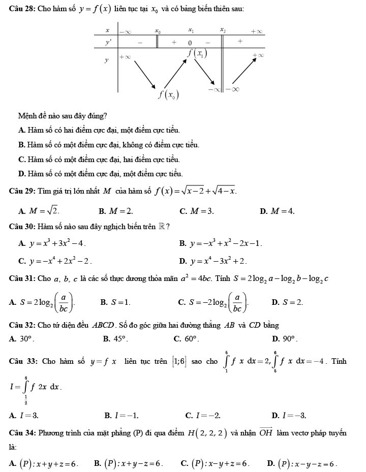 Đề thi thử THPT Quốc gia 2022 môn Toán Chuyên Võ Nguyên Giáp