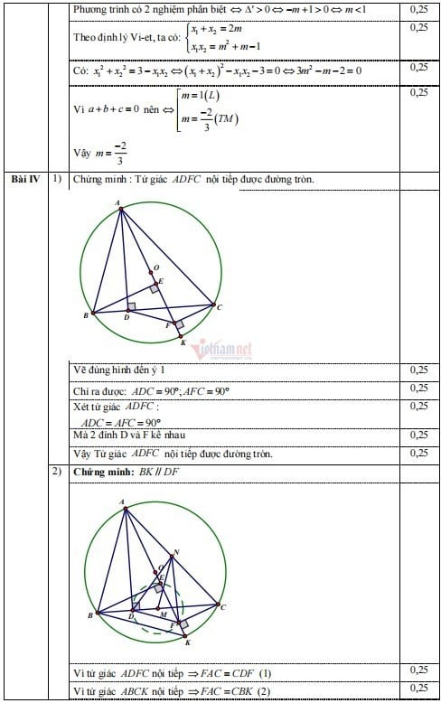Đề thi thử vào lớp 10 môn Toán