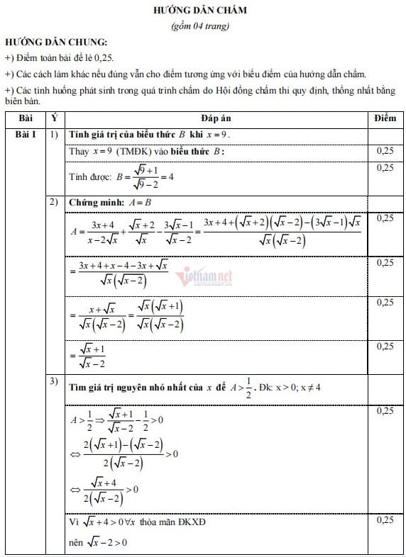 Đề thi thử vào lớp 10 môn Toán