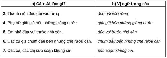 Câu Kể Là Gì? - Tiếng Việt Lớp 4 - Khoahoc.Com.Vn