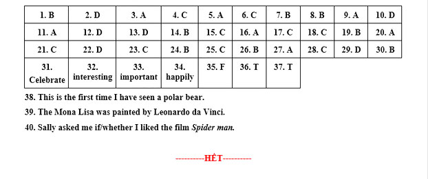 Đáp án thi vào 10 Anh Bến Tre