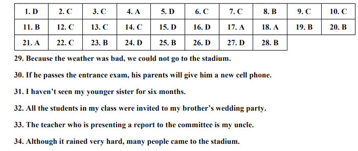 Đáp án thi vào 10 Tiếng Anh An Giang 2022