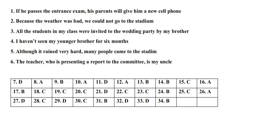 Đáp án thi vào 10 Tiếng Anh An Giang 2022