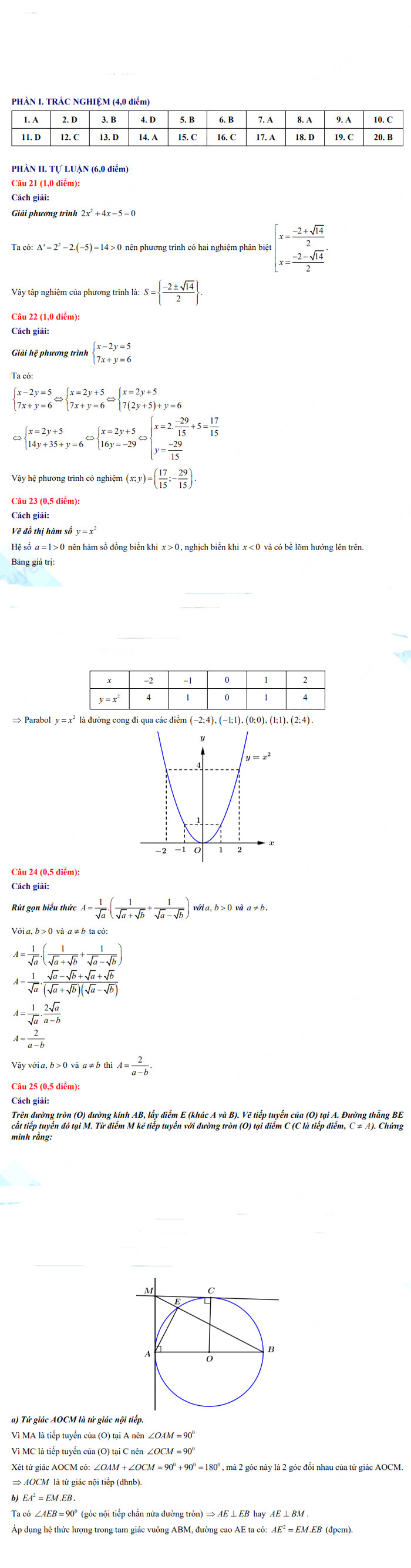 Đáp án thi vào 10 Toán Bến Tre 2022