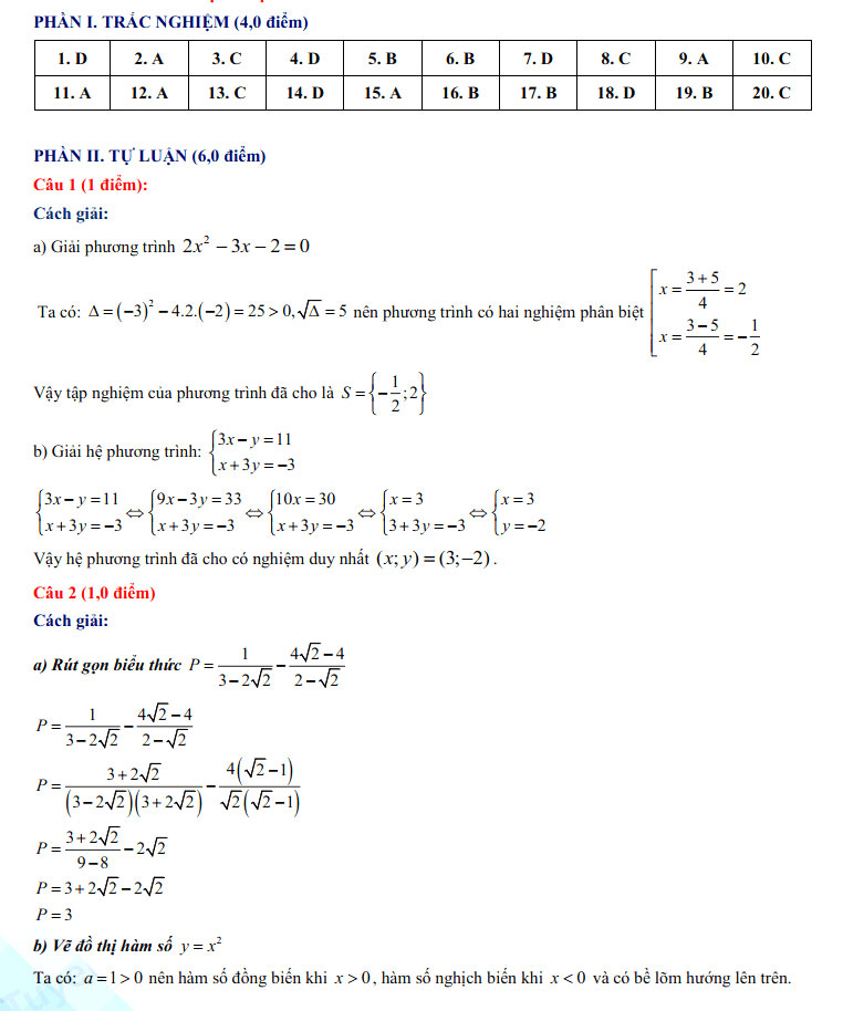 Đáp án thi vào 10 Toán Cần Thơ