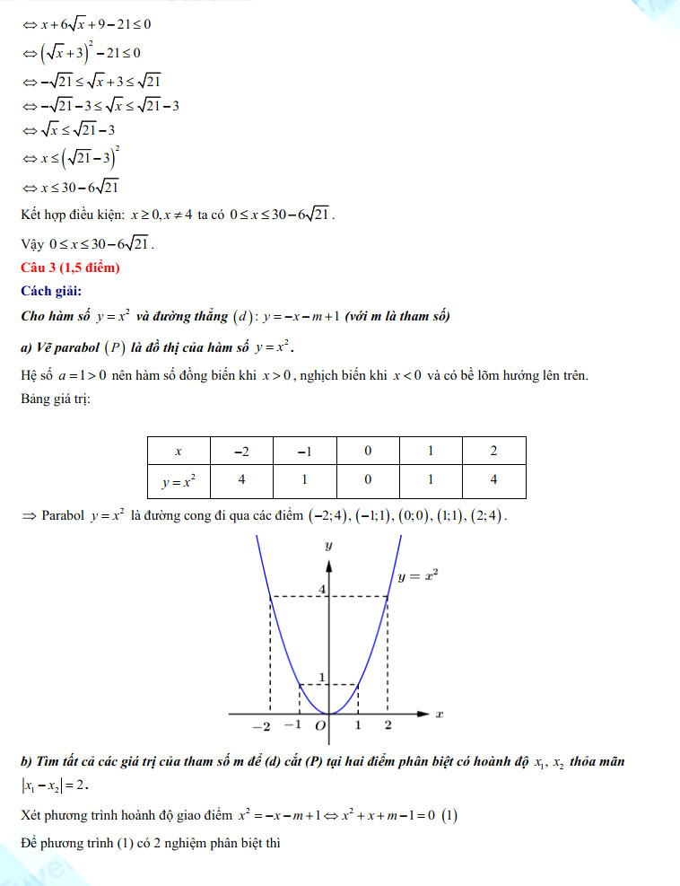 Đáp án thi vào 10 Toán Gia Lai 2022