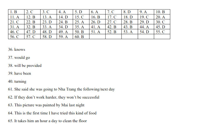Đáp án thi vào 10 môn Anh Lào Cai 2022