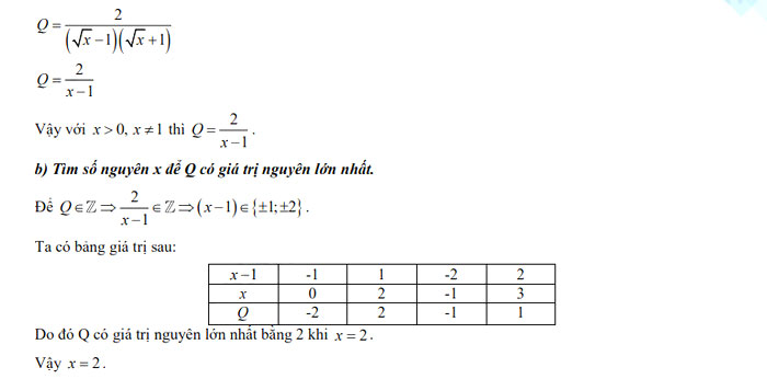 Đáp án thi vào 10 môn Toán Bình Định 2022