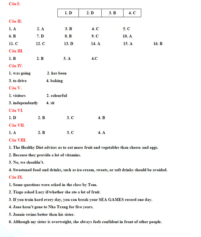 Đáp án thi vào 10 Tiếng Anh Phú Thọ 2022