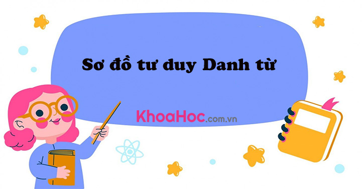 Sơ đồ tư duy Danh từ - Ôn tập tiếng Việt lớp 4 - khoahoc.com.vn