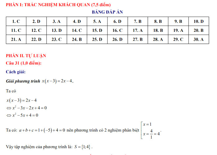 Đáp án thi vào 10 môn Toán Tuyên Quang 2022