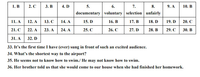 Đáp án thi vào 10 Tiếng Anh Phú Yên 2022