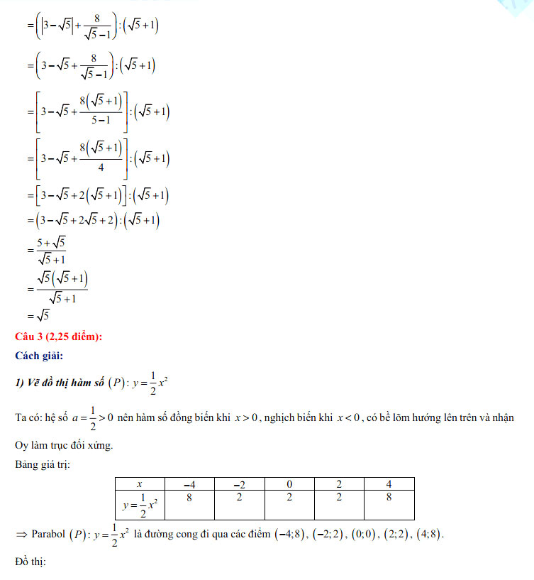 Đáp án thi vào 10 môn Toán Đồng Nai 2022