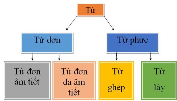 Từ láy có tiếng hiền là?