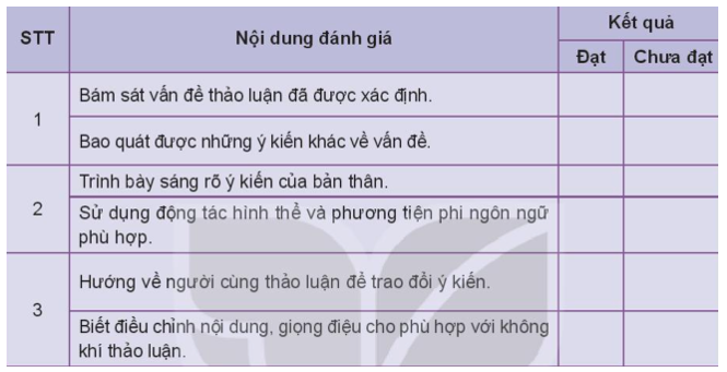 Soạn bài Thảo luận về một vấn đề đời sống có ý kiến khác nhau sách KNTT