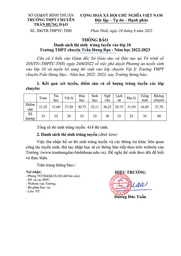 Điểm chuẩn vào lớp 10 tỉnh Bình Thuận năm 2022