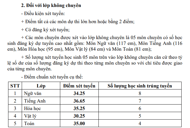 Điểm chuẩn vào lớp 10 THPT chuyên Lê Quý Đôn, Quảng Trị
