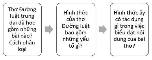 Soạn bài Viết Báo cáo kết quả nghiên cứu về một vấn đề 