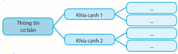 Soạn bài Đàn ghi-ta phím lõm trong dàn nhạc cải lương