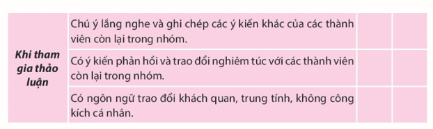 Soạn bài Thảo luận nhóm về một vấn đề có ý kiến khác nhau