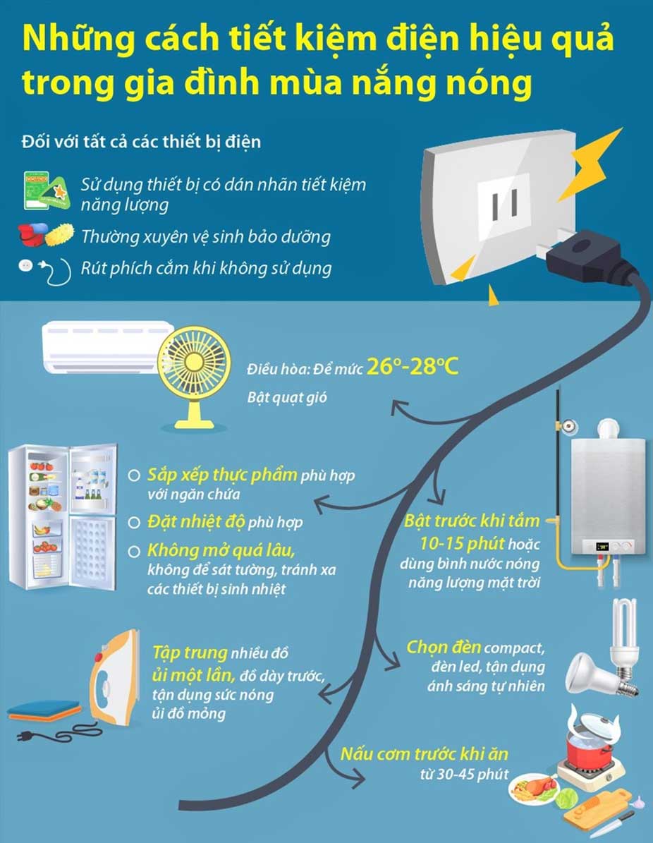 Soạn bài Viết một bản hướng dẫn nơi công cộng Chân trời sáng tạo