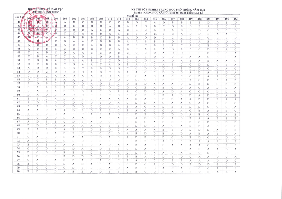 Đáp án chính thức của Bộ 2022 môn Địa 
