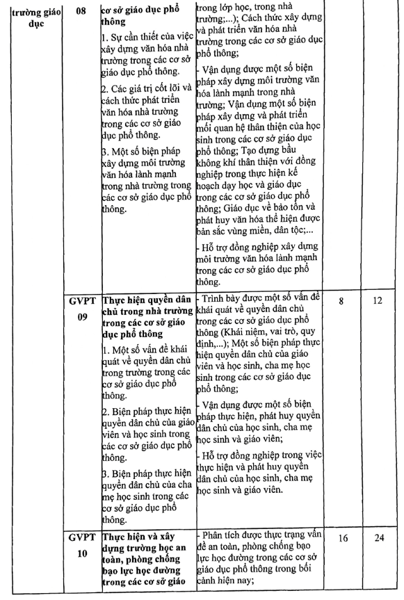 Kế hoạch bồi dưỡng thường xuyên THCS