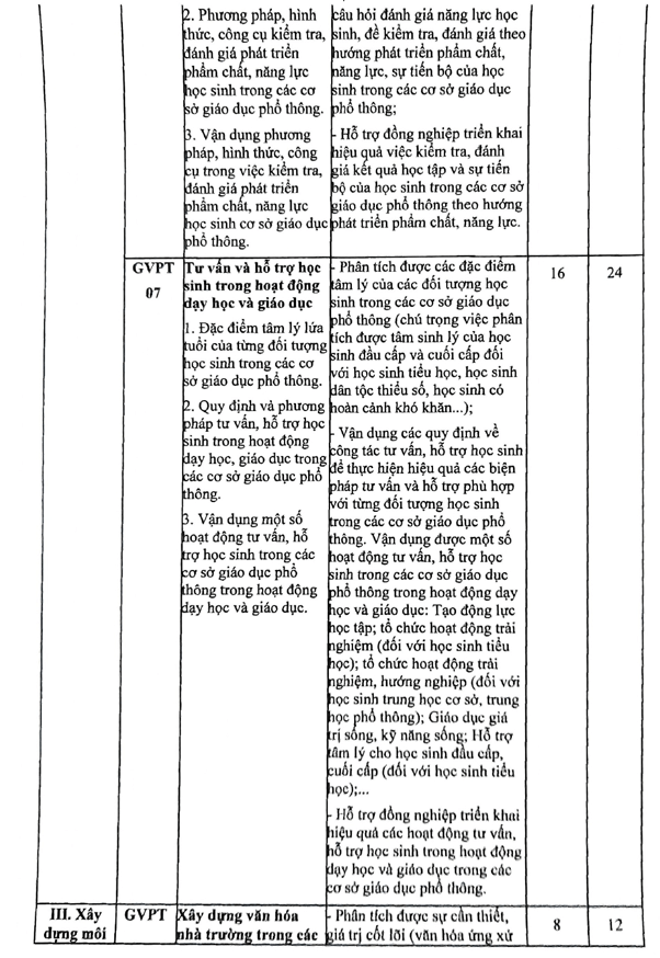 Kế hoạch bồi dưỡng thường xuyên THCS