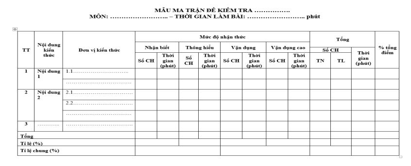 Ma trận môn Toán