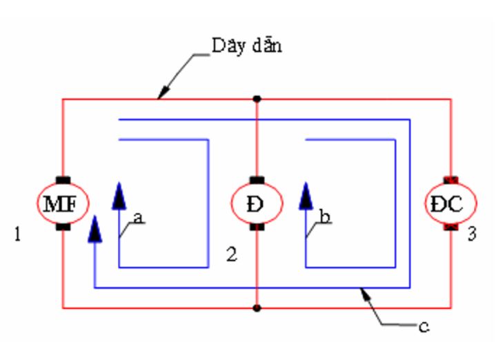 Mạch điện là gì