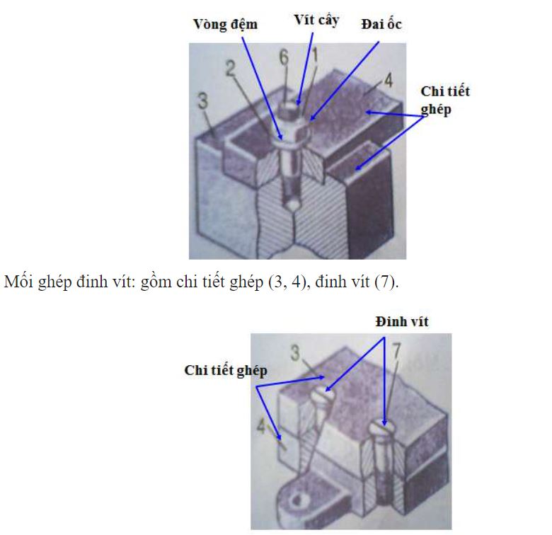 Mối ghép bằng ren