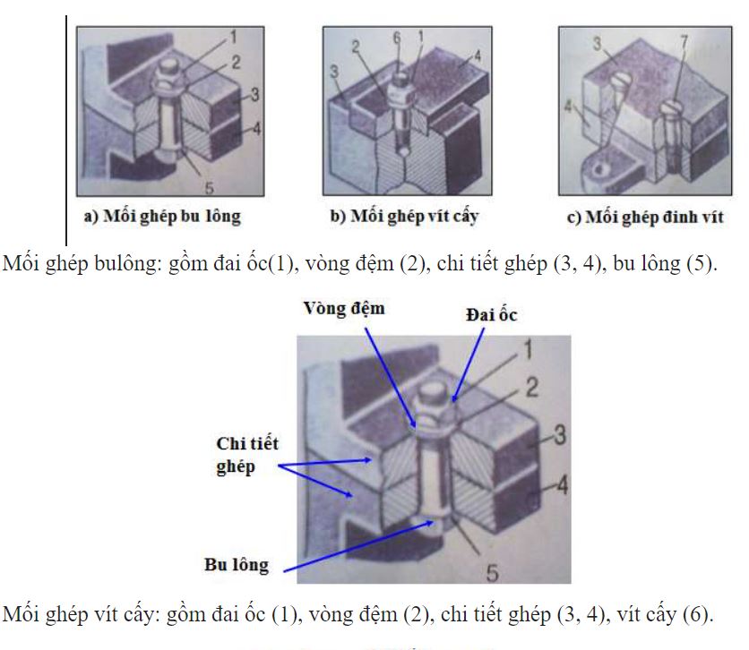 Mối ghép bằng ren