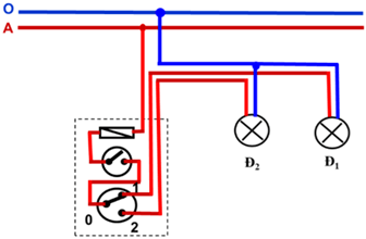 Câu hỏi trang 44 Công nghệ 9