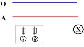 Câu hỏi trang 32 Công nghệ 9