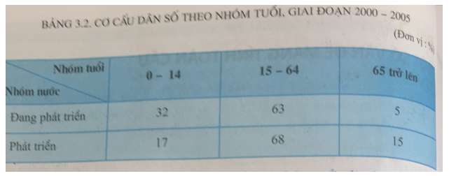 Giải Địa lí 11 bài 3