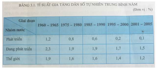 Giải Địa lí 11 bài 3